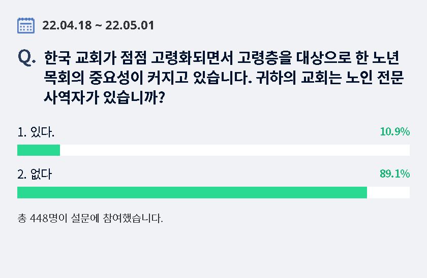 자료출처 : 목회데이터연구소 http://www.mhdata.or.kr/