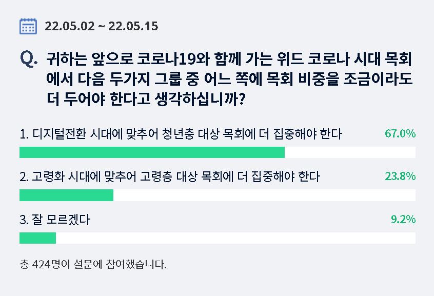 자료출처 : 목회데이터연구소 http://www.mhdata.or.kr/