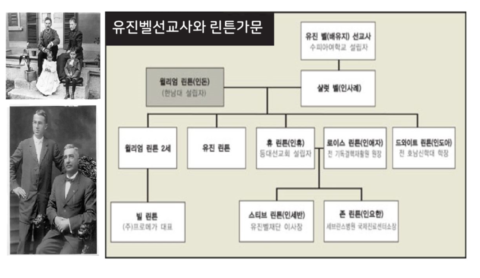 ▶왼쪽 위 : 유진벨선교사와 첫 번 째 부인 로티 위더스픈(1867-1901)과 자녀 헨리와 샬롯벨▶왼쪽 아래 : 유진 벨 선교사 딸 샬롯 벨의 남편 윌리엄 린튼 (유진벨 선교사와 함께)▶오른 쪽 : 린튼 가문과 한국 활동