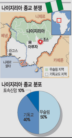 종교분단국_나이지리아