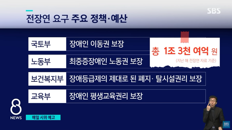 2023.1.3일 SBS뉴스 이미지 갈무리