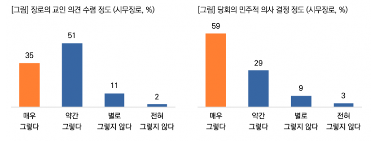 출처 : 목회데이터연구소