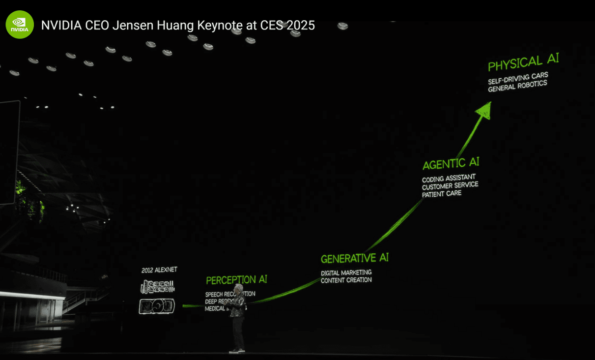 인공지능의 발전 예측
