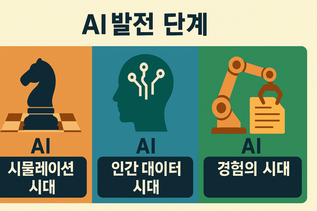"AI, 데이터 시대를 넘어 경험의 시대로 진입... 인간 지식의 한계를 넘는 새로운 패러다임의 시작"