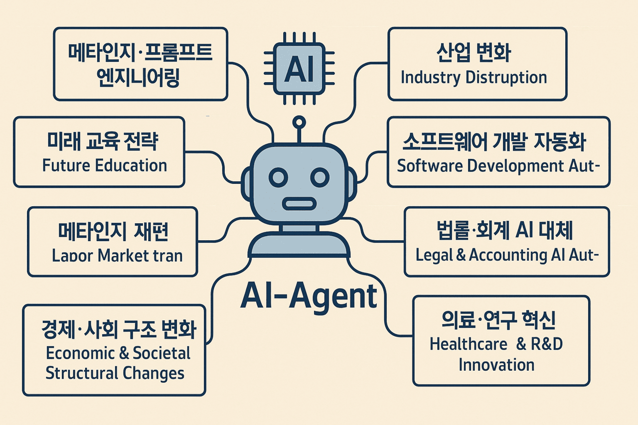 AI 에이전트 시대 도래와 미래 전망 < AI News < News / AI < 기사본문 - 본헤럴드