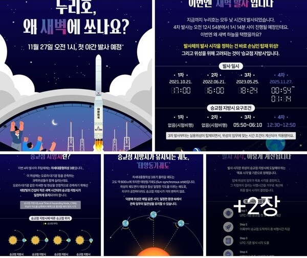 누리호 4차 발사는 오는 11월 27일에 고흥 나로에서 발사 예정이며 국민적 응원을 요하고 있다.